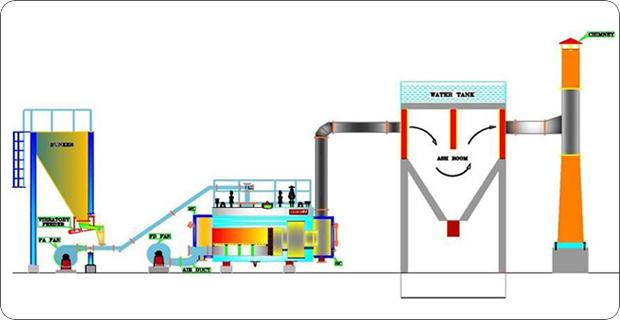 Automatic Overfeed Package Boiler, Automatic Hot Water Boiler, Automatic Top Feed Agro Waste Fired Boiler, Vertical Over Feed Boiler Manufacturers, Export & Suppliers From India